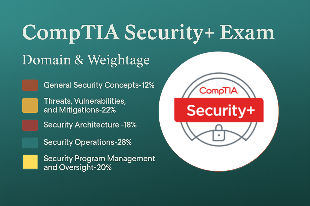 CompTIA Security+ SY0-701 exam | Key Domains Covered in the SY0-701 Exam