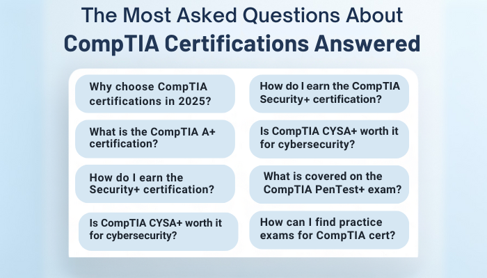 CompTIA certification FAQ infographic with common questions on A+, Security+, Network+, CySA+, and PenTest+.