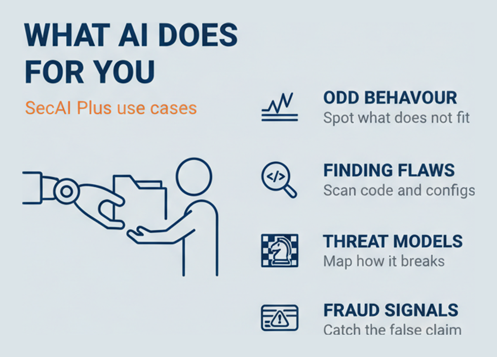 AI-assisted security use cases in the SecAI+ CY0-001 syllabus including anomaly detection and fraud detection
