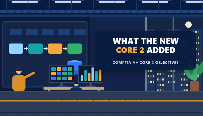 CompTIA A+ Core 2 220-1202 objectives banner for a help desk technician preparing for the V15 exam